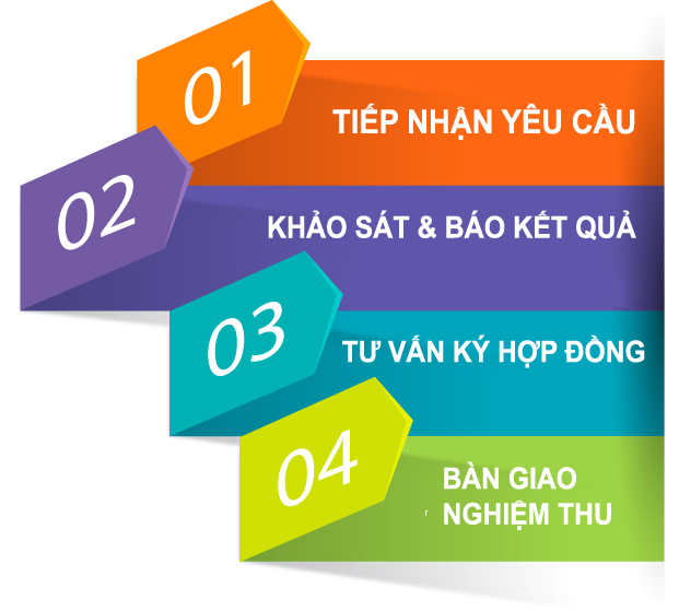 internet viettel Quảng Ngãi